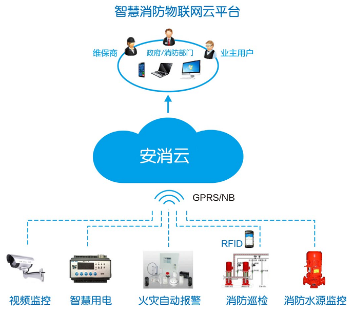 智慧消防-智慧用电等物联网产品知识-第5页